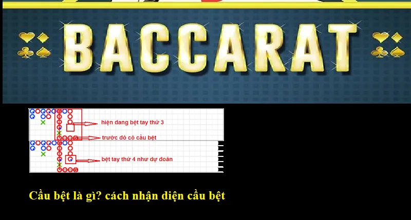 Cầu bệt nghĩa là kết quả trả về một cửa cược liên tiếp