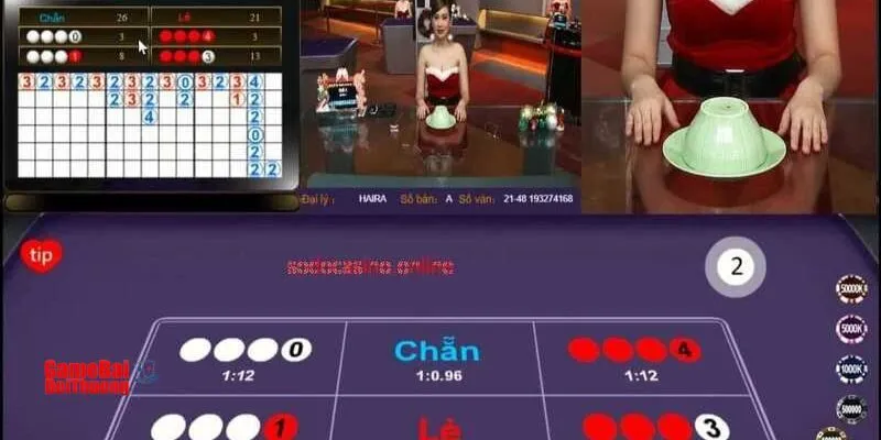 Lập kế hoạch sử dụng vốn khoa học